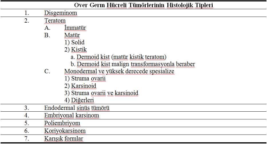 Genç Yaş Over Kistleri